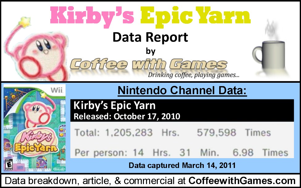 http://gonintendo.com/wp-content/photos/Kirby_s_Epic_Yarn_play_time_game_play_hours_data_chart_by_Coffee.jpg