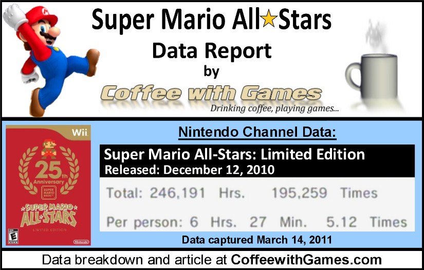 http://gonintendo.com/wp-content/photos/Super_Mario_All_Stars_Limited_Edition_Wii_Play_Time_Game_Play_Hours.jpg