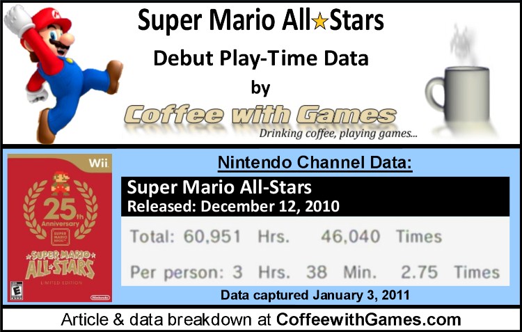 http://gonintendo.com/wp-content/photos/Super_Mario_All_Stars_Limited_Edition_Wii_Play_Time_Game_Play_Hours_by_Coffee.jpg