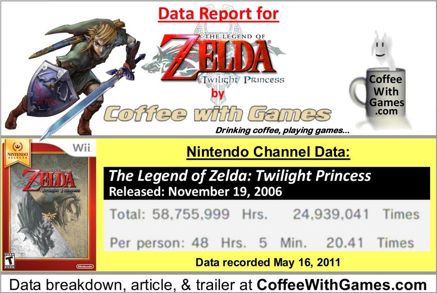http://gonintendo.com/wp-content/photos/The_Legend_of_Zelda_Twilight_Princess_game_play_hours_data_report_image_by_Coffee_With_Games.JPG