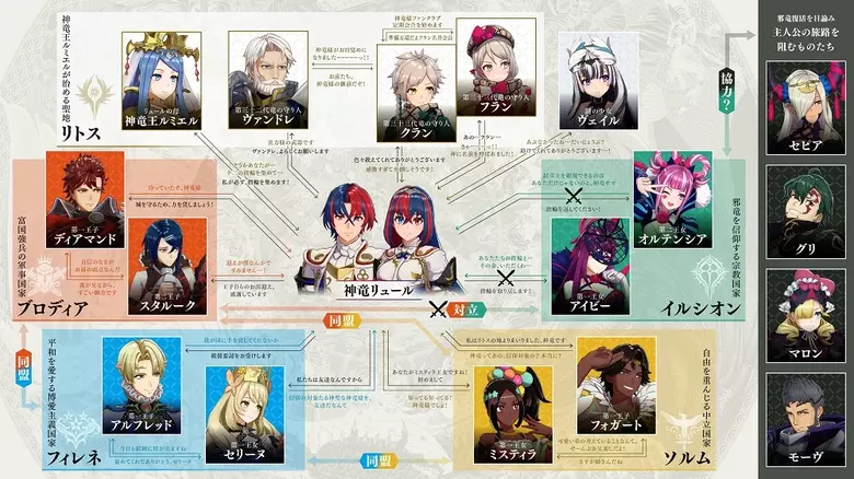Fire Emblem Engage character chart released