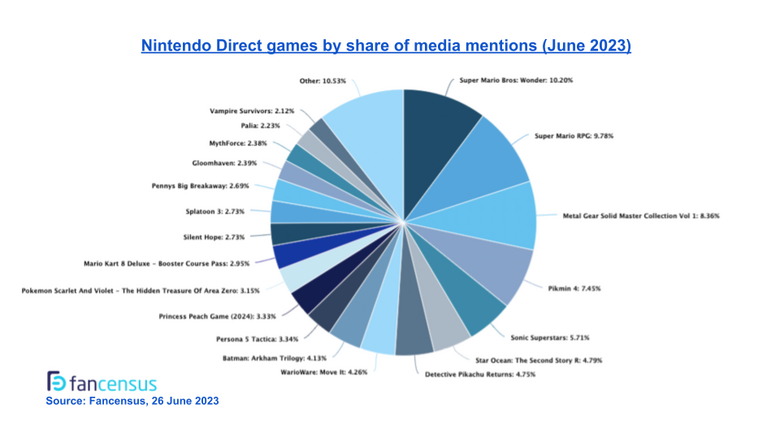 Nintendo Direct June 2023: The Biggest Announcements And Games