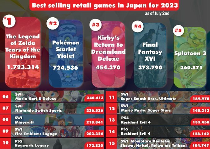 What Are The Top Online Games In Japan?