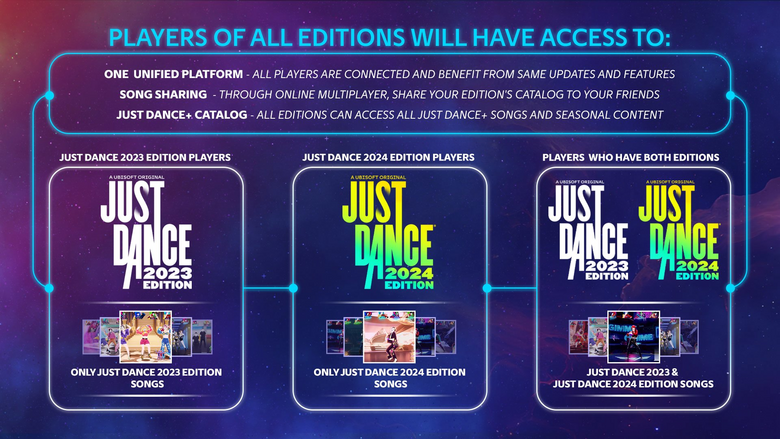 Just Dance 2024 Edition Review