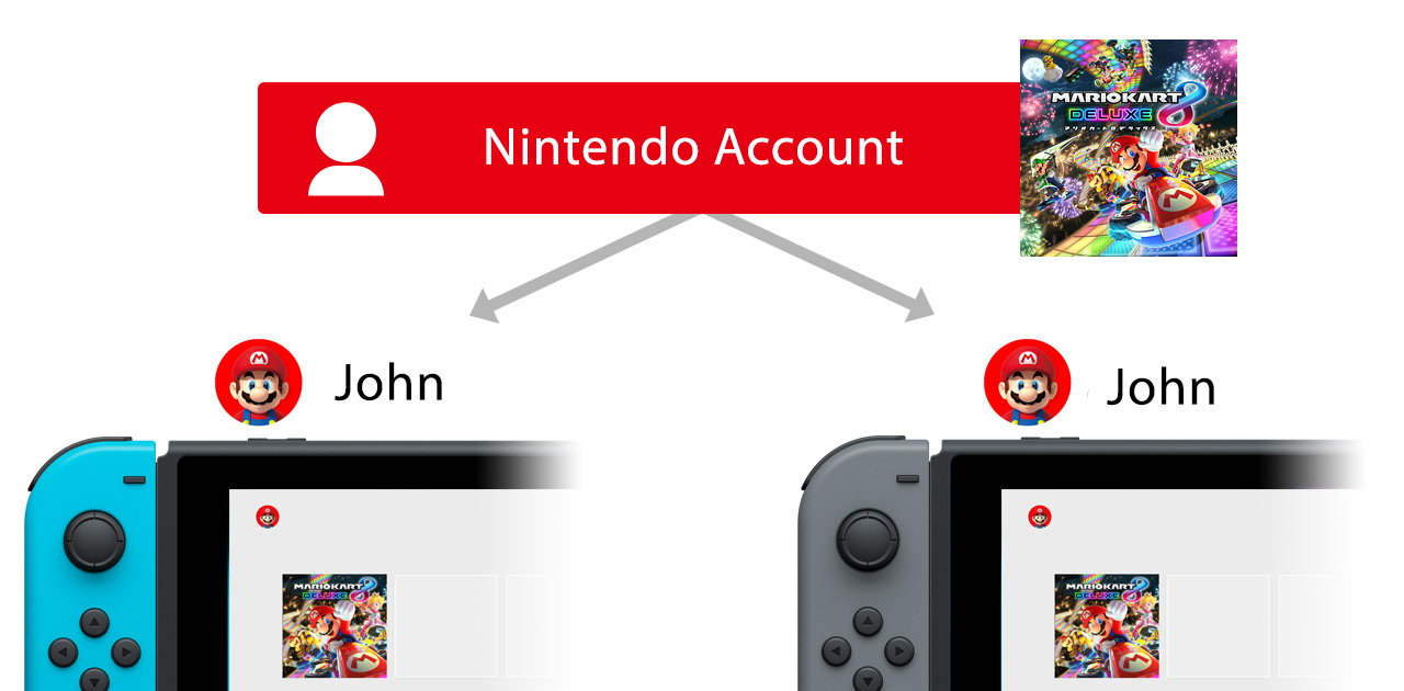 How to shop digital - Play Nintendo