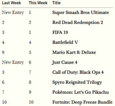 Super Smash Bros Ultimate Sales Chart