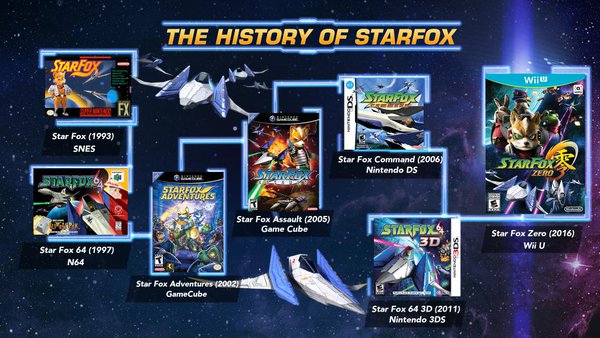 History of Star Fox (Part 1) - Gaming Historian 