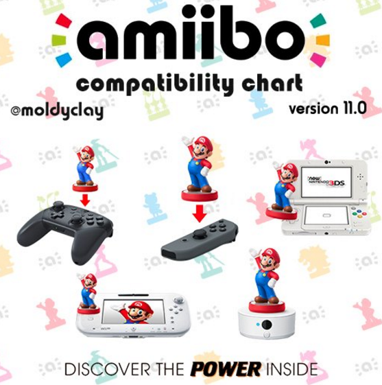 Amiibo Compatibility Chart