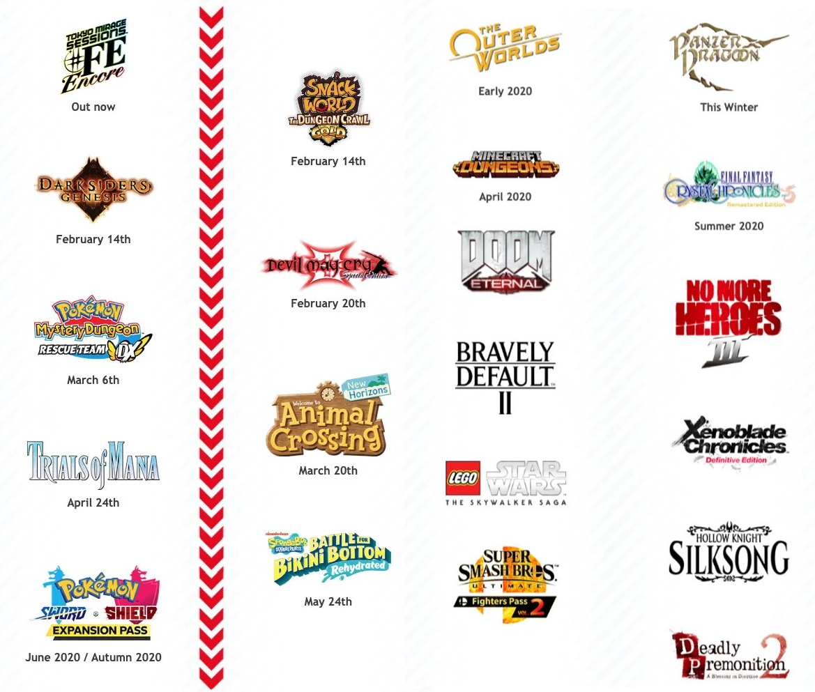 games coming out nintendo switch