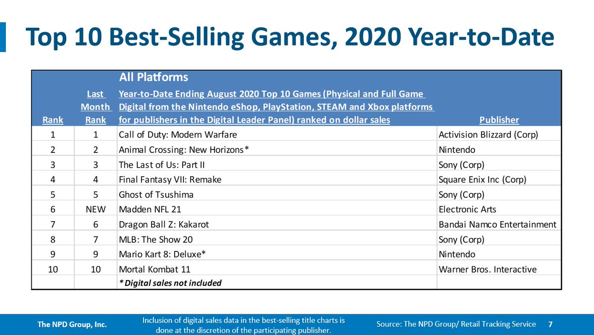 nintendo highest selling games