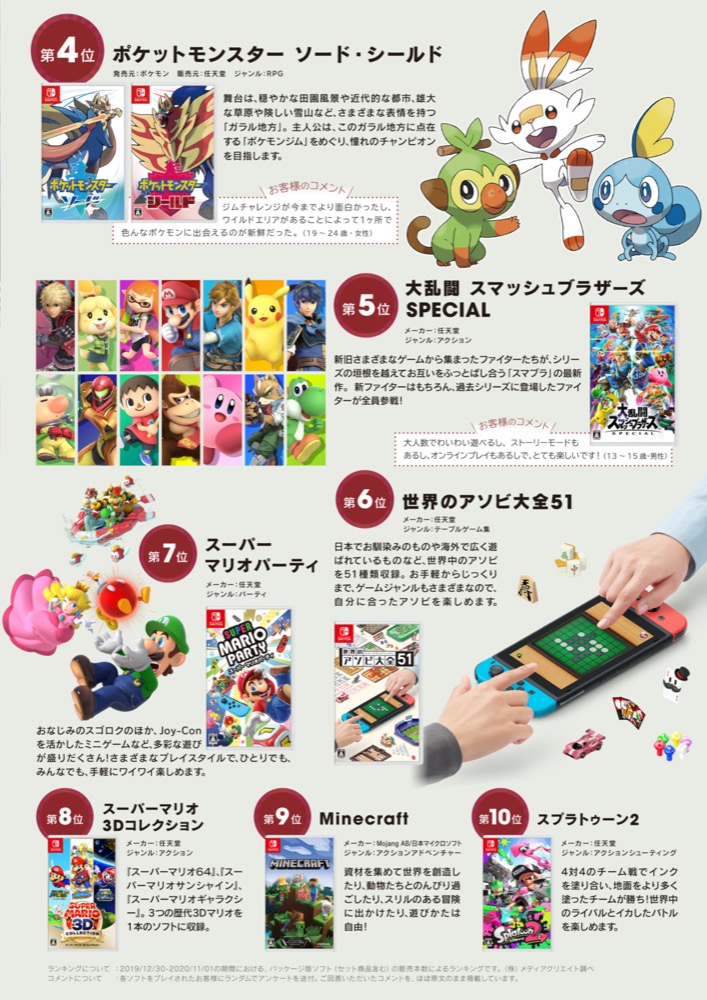 Nintendo reveals their Top 10 Best-Selling Games in Japan for 2020 | GoNintendo
